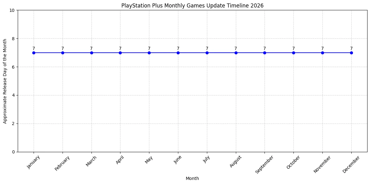 playstation plus monthly games